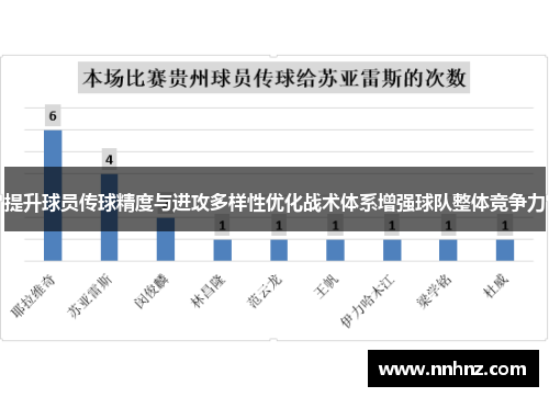 提升球员传球精度与进攻多样性优化战术体系增强球队整体竞争力