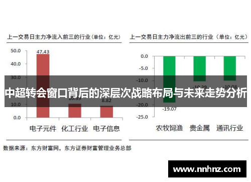 中超转会窗口背后的深层次战略布局与未来走势分析