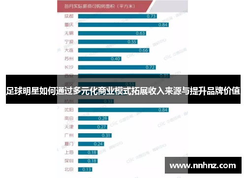足球明星如何通过多元化商业模式拓展收入来源与提升品牌价值