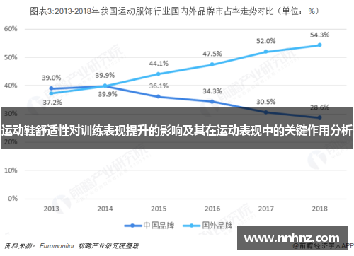 运动鞋舒适性对训练表现提升的影响及其在运动表现中的关键作用分析